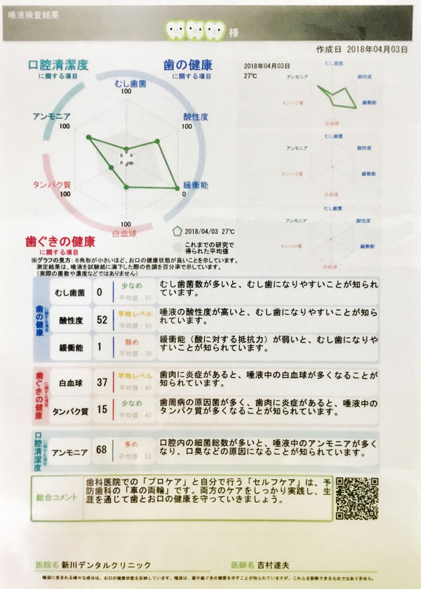 だ液検査のチャート